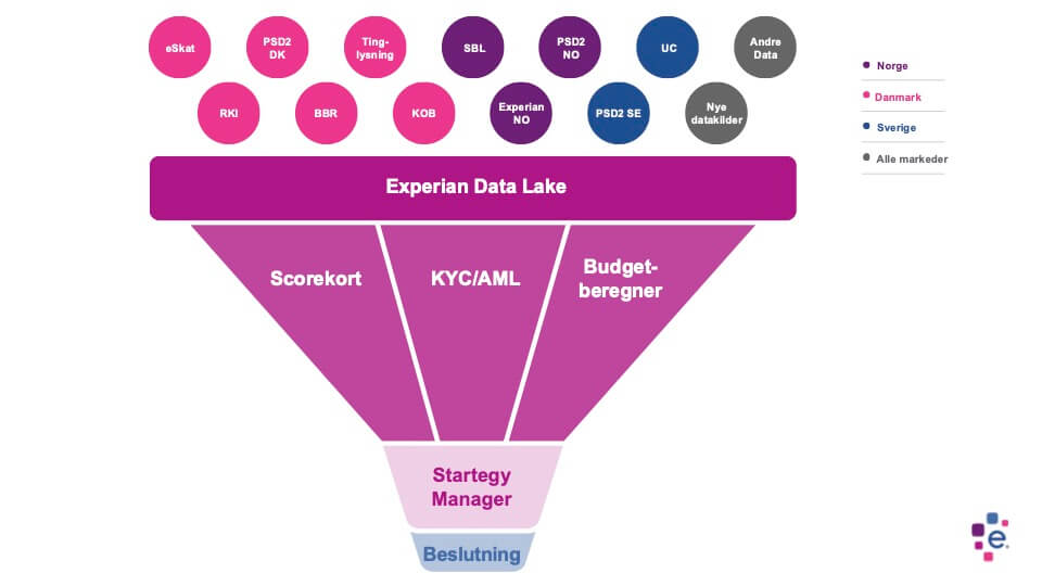 creditboard funnel